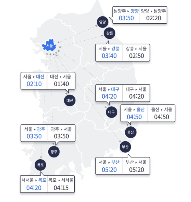 17일 오전 11시 기준 주요 도시간 예상 소요시간. 자료 제공=한국도로공사