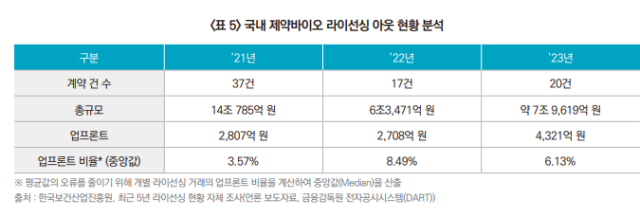 자료=한국보건산업진흥원