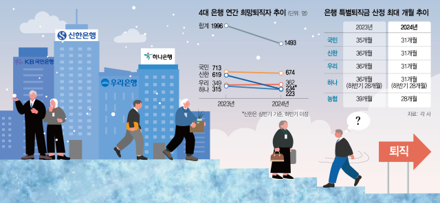 그래픽=구선아 기자