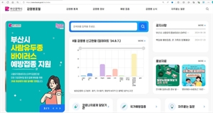 부산시, 감염병 포털 개설·운영…감염병 정보 제공