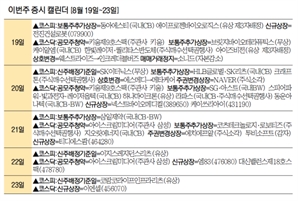 [이번주 증시 캘린더] 전진건설로봇 코스피 상장…아이스크림미디어 청약