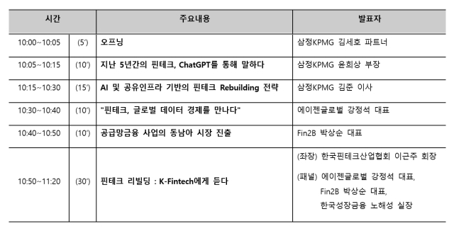 자료 제공=삼정KPMG