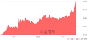 <코>전진바이오팜, 상한가 진입.. +30.00% ↑
