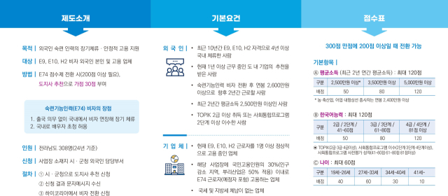 외국인 숙련기능인력 전환제도 홍보물. 사진 제공=전라남도