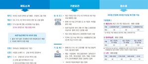 전남도가 적극 건의한 '외국인 현황 정보제공' 법무부 전격 수용…인력난 '숨통'