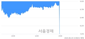 <코>압타바이오, 현재가 6.88% 급락