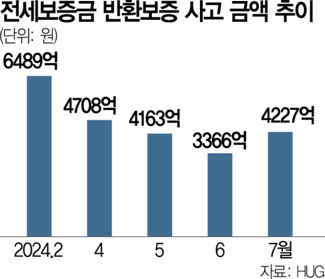 사진 설명