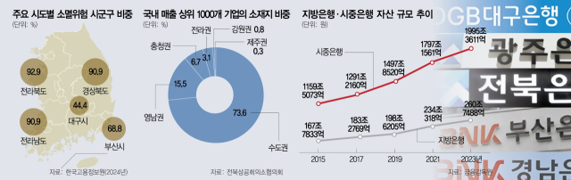 [현실 못 따라가는 법·세제] '영업구역 道 제한' 57년 전 법에 발목잡힌 지방은행