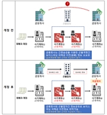 카카오페이 보이스피싱 피해 구제 빨라진다