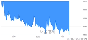 <코>아이빔테크놀로지, 장중 신저가 기록.. 8,560→8,550(▼10)