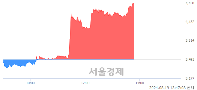 <코>NE능률, 상한가 진입.. +29.90% ↑