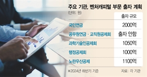 엑시트 어려운데 펀딩 가뭄까지…VC업계 양극화 심화 [시그널]