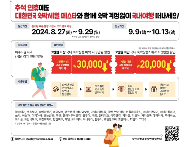 '7만원 숙박상품 , 3만원 할인해준다고?'…27일 오전 10시부터 선착순 발급