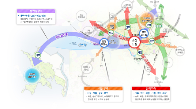 안산 도시기본계획 공간구조. 이미지 제공 = 경기도