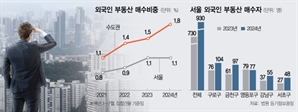 집값 뛰자…수도권 외국인 부동산 쇼핑 ‘역대 최고’