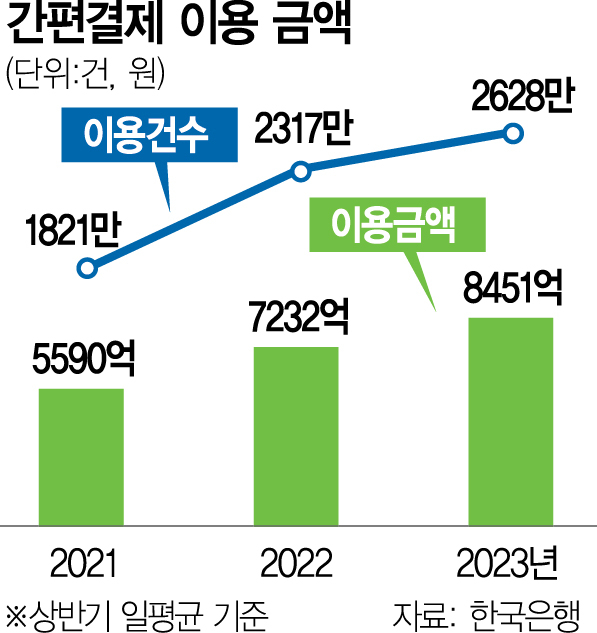 편의점도 'PG업' 등록 의무화…'오프라인까지 과잉규제' 논란