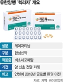 美 진출 국산 항암신약 1호 탄생…FDA, 유한양행 '렉라자' 승인