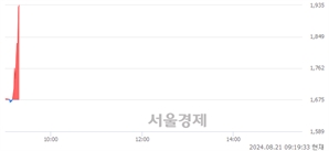 <코>원익큐브, 현재가 5.81% 급등