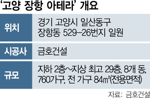 [Hot 분양단지] 금호건설, 고양 장항 아테라 정당계약 돌입