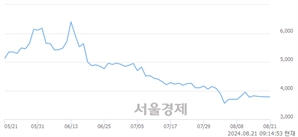 <코>원익, 상한가 진입.. +29.99% ↑