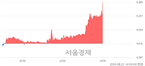 <코>오토앤, 현재가 5.28% 급등