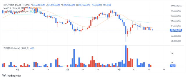 21일 오후 12시 55분 기준 비트코인(BTC) 가격 차트/출처=빗썸