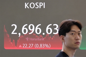 [코스피] 4.50포인트(0.17%) 오른 2701.13 종료