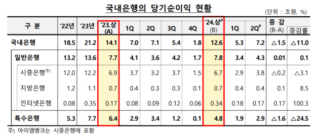 사진 제공=금융감독원