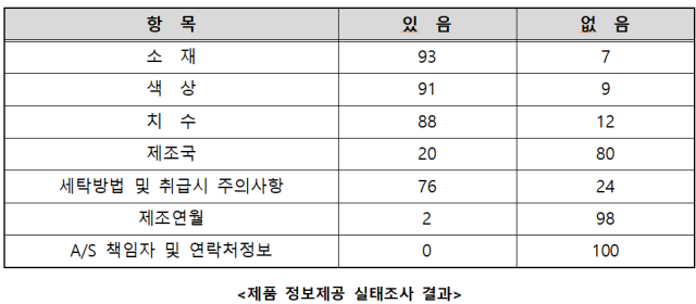 자료제공=서울시