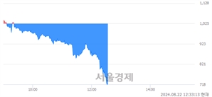 <코>퀀텀온, 하한가 진입.. -29.95% ↓