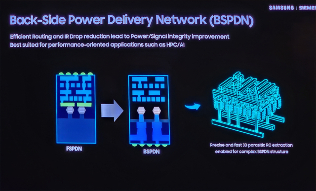 삼성전자의 BSPDN 기술. 사진출처=이성재 삼성전자 상무 발표자료.