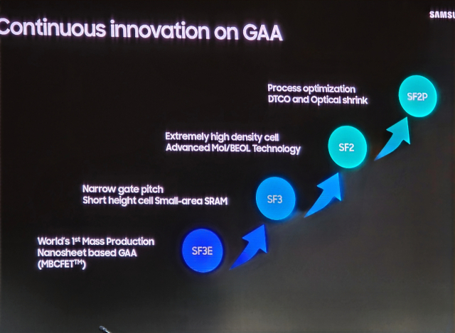 삼성전자의 GAA 기술 로드맵. 사진출처=이성재 삼성전자 상무 발표자료.