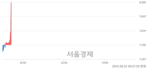 <코>아이빔테크놀로지, 현재가 5.77% 급등