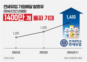 연세유업 가정배달 발효유, 3초당 1개 팔렸다