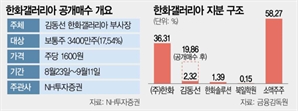 [김동선, 한화갤러리아 공개매수] '유통업 장기적 성장' 의지 표명…주주가치도 제고 [시그널]