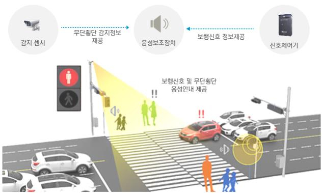 사고방지 횡단보도·해충자동측정…울산시, 지능형 도시서비스 15종 도입