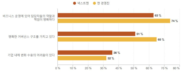 자료제공=삼일PwC