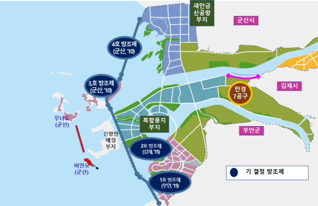 김제·군산 갈등 '새만금 만경 7공구' 매립지, 김제시 관할로 결정