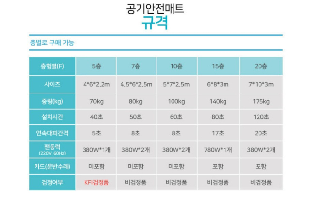 한국소방공사 사이트 갈무리