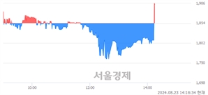 <유>미래산업, 현재가 5.14% 급등