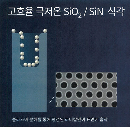 '-63℃에서 구멍 뚫어봤어?' 램리서치의 '1000단 낸드' 식각 이야기 [강해령의 하이엔드 테크]