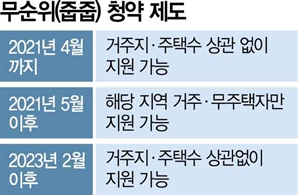 '로또 청약' 광풍에…'줍줍' 제도 전면개편 추진