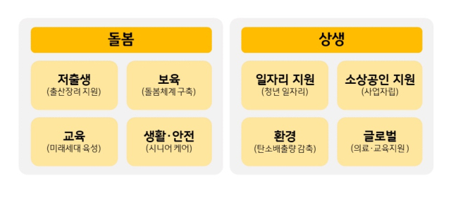 KB금융 '돌봄·상생 중심으로 사회공헌 개편…저출생·자영업 어려움 지원'