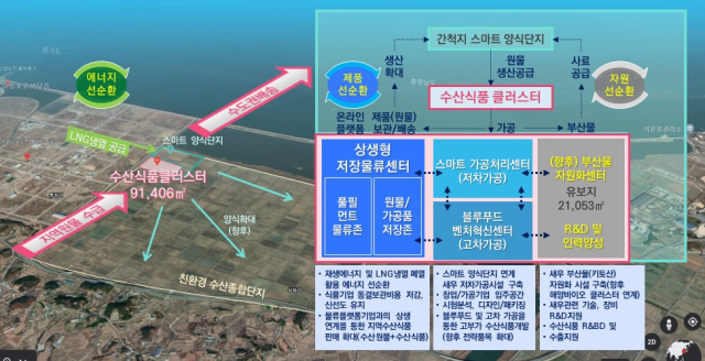 충남 수산식품 클러스터 '청신호'