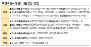 아이스크림미디어 ‘오버행 우려’ 속 30일 상장 [이번주 증시 캘린더]