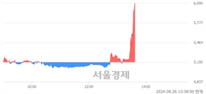 <코>에스오에스랩, 현재가 5.37% 급등