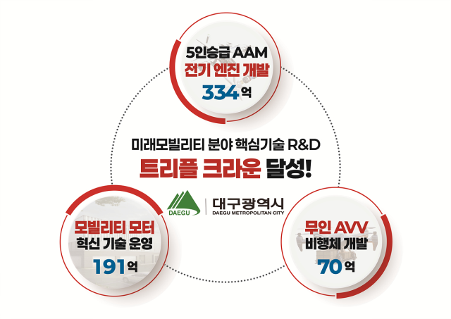 제공=대구시