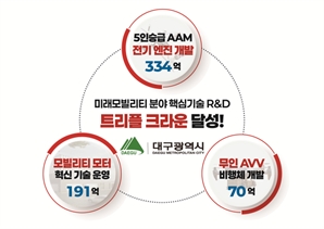 삼보모터스?평화발레오 등 UAM 모터 개발 나선다