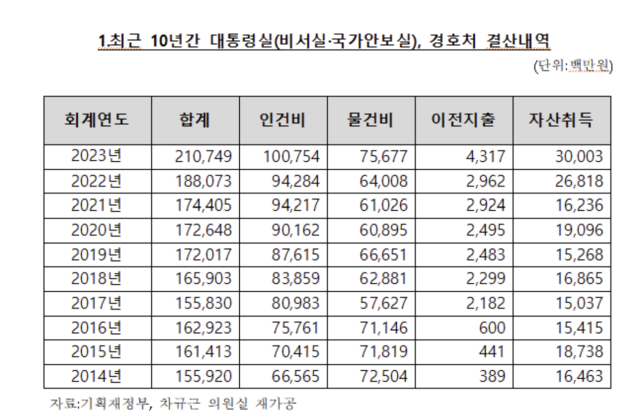 자료제공=차규근 의원실