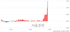 <코>이랜텍, 현재가 5.68% 급등